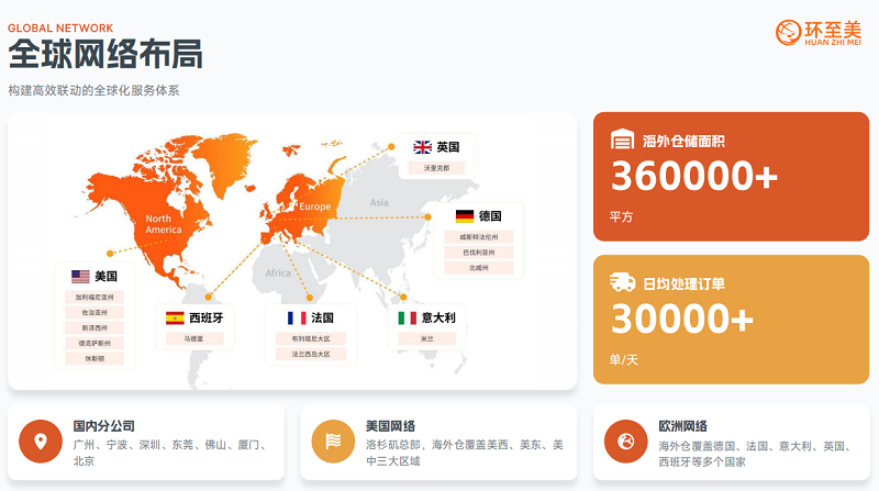 环至美海外仓 环至美海外仓