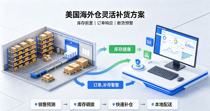 亚马逊FBA补货 亚马逊FBA补货