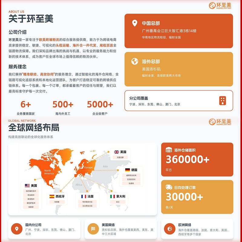 环至美美国海外仓