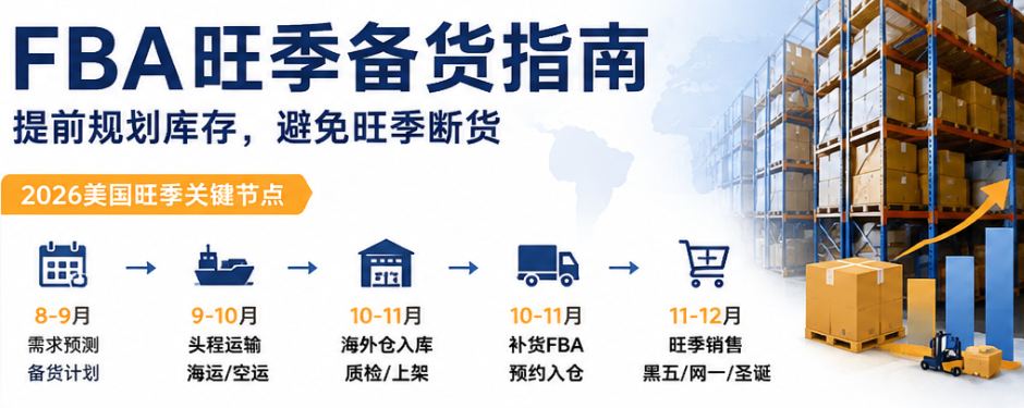 2026美国FBA旺季怎么备货？为什么要提前把库存放到海外仓