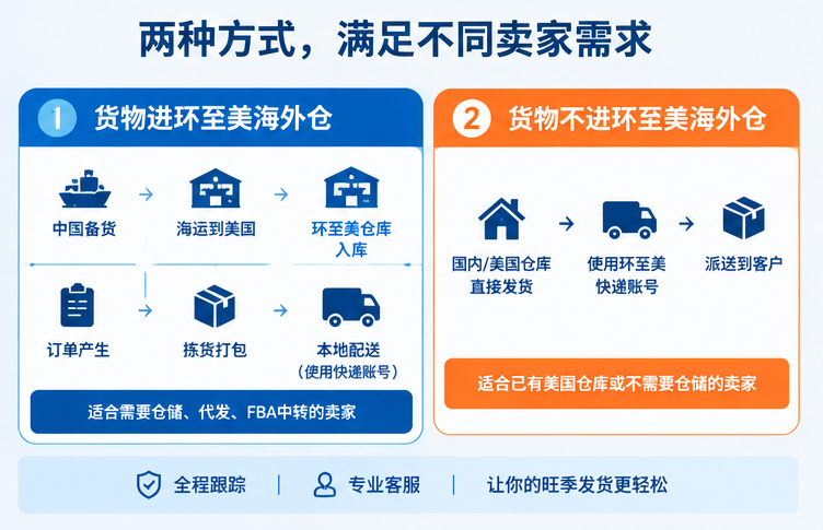 两种情况 两种情况